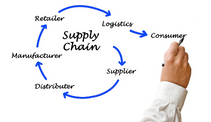 blog-img suppliers in Al Jubail Saudi Arabia